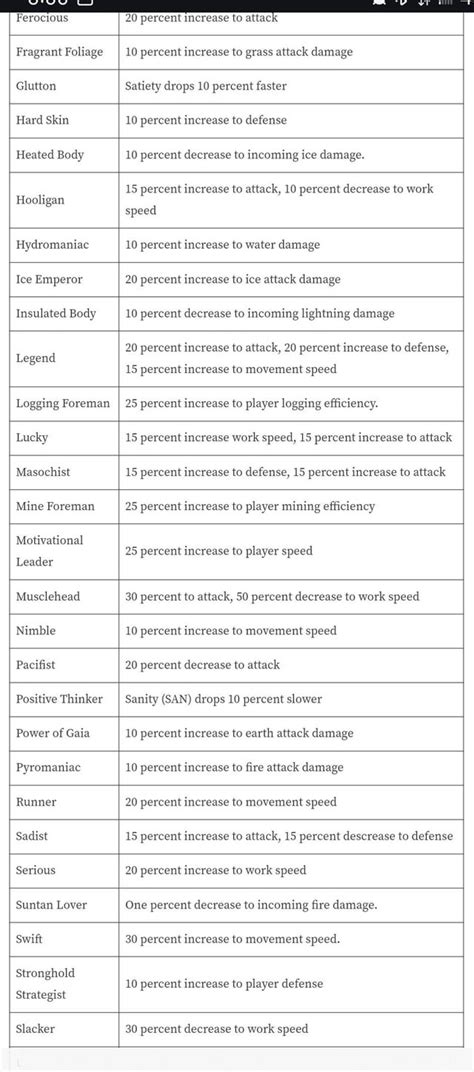 feh passives|List of Type C Passive Skills .
